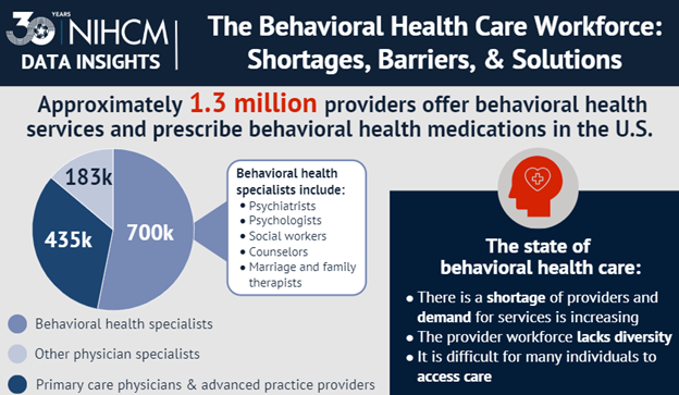 Mental Health Care Workforce Shortage